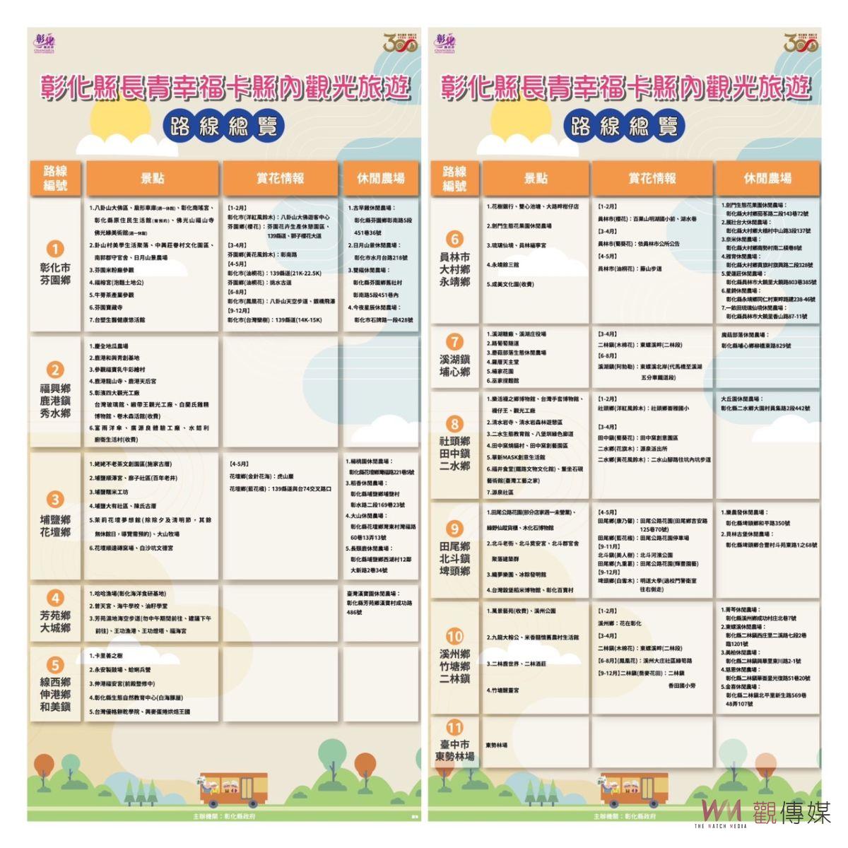 影/升級囉!815起彰化縣長青幸福卡擴充功能 - https://www.watchmedia01.com