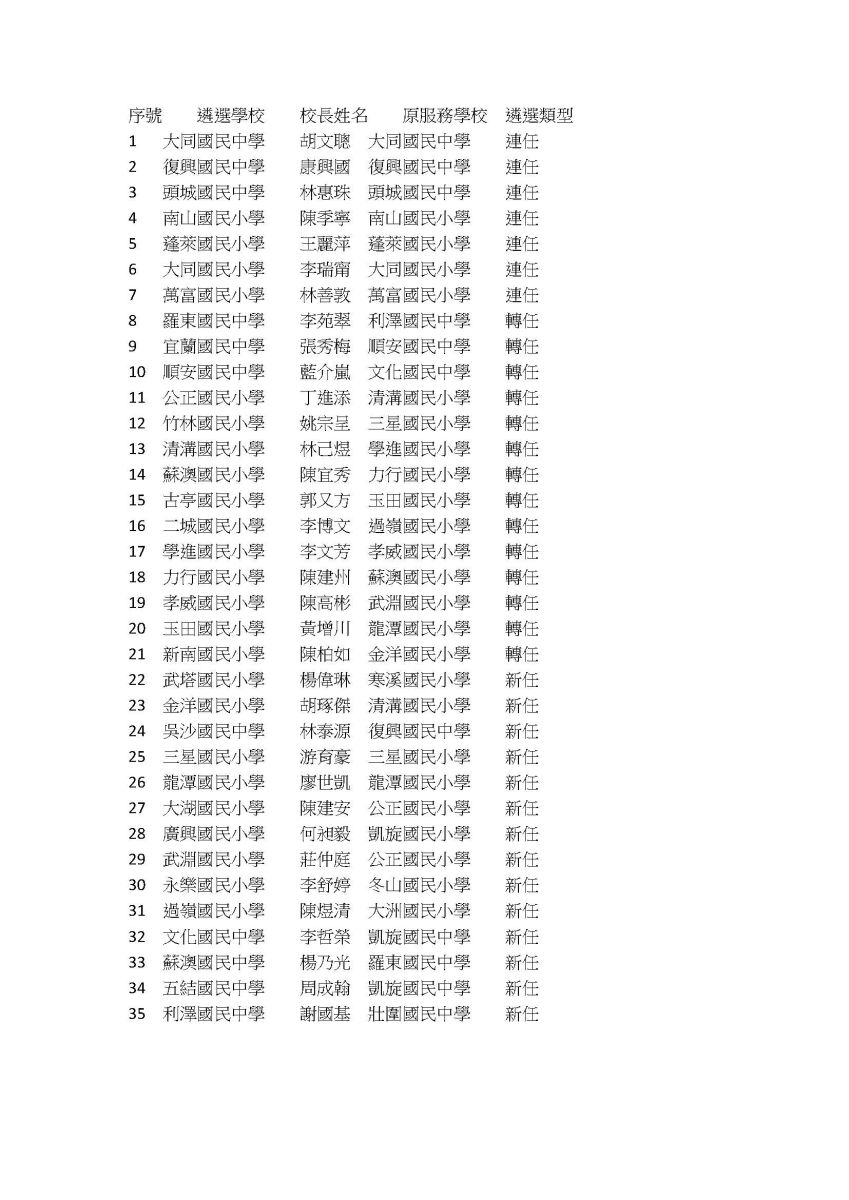 功德圓滿下莊 宜縣10位國中小校長退休 - https://www.watchmedia01.com