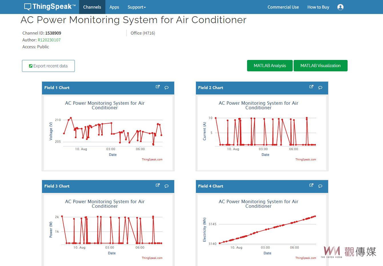 影/2023綠點子國際發明暨設計競賽 大葉大學資工系勇奪金牌 - https://www.watchmedia01.com