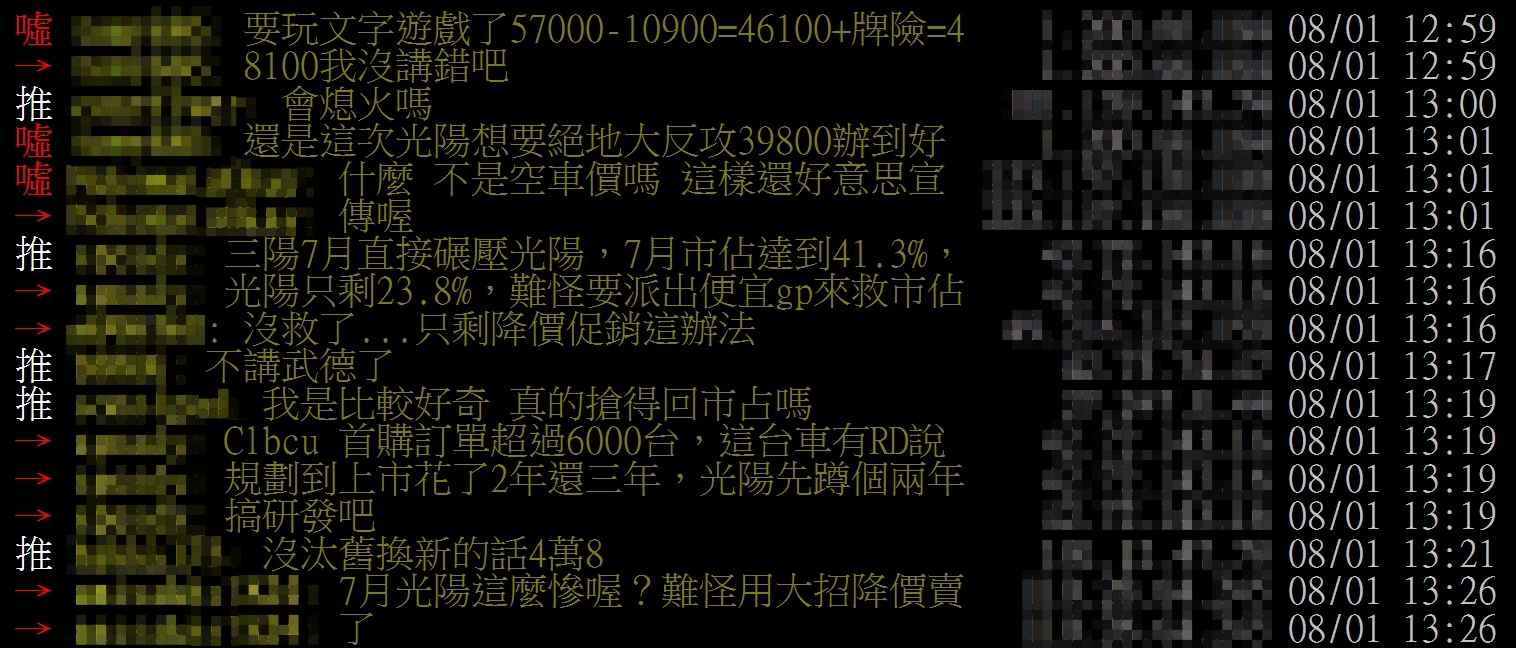 三陽、光陽機車雙雄打價格戰　車行警告：這款車別入手 - https://www.watchmedia01.com