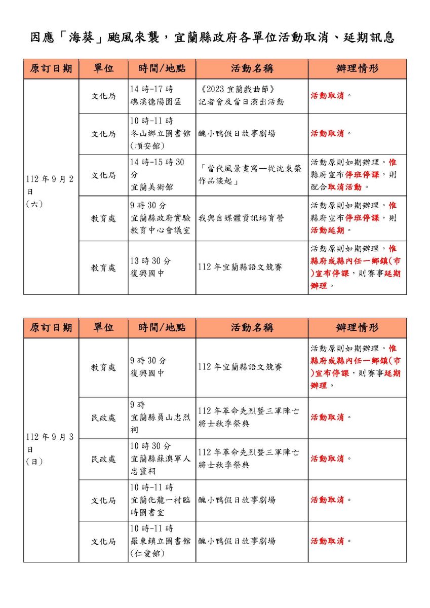 海葵颱風攪局 宜蘭多項活動被迫取消或延期 - https://www.watchmedia01.com