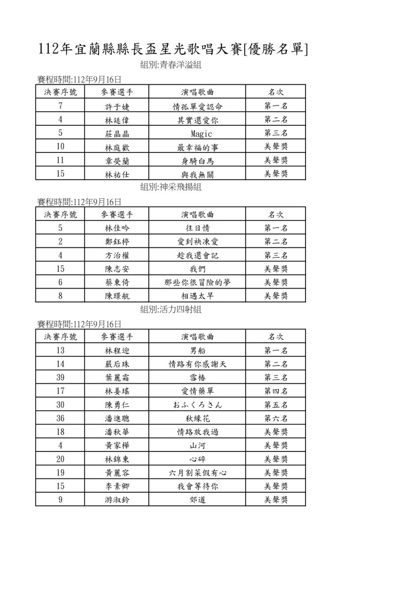 歌喉戰競爭激烈 宜蘭縣長盃星光歌唱大賽成績揭曉 - https://www.watchmedia01.com