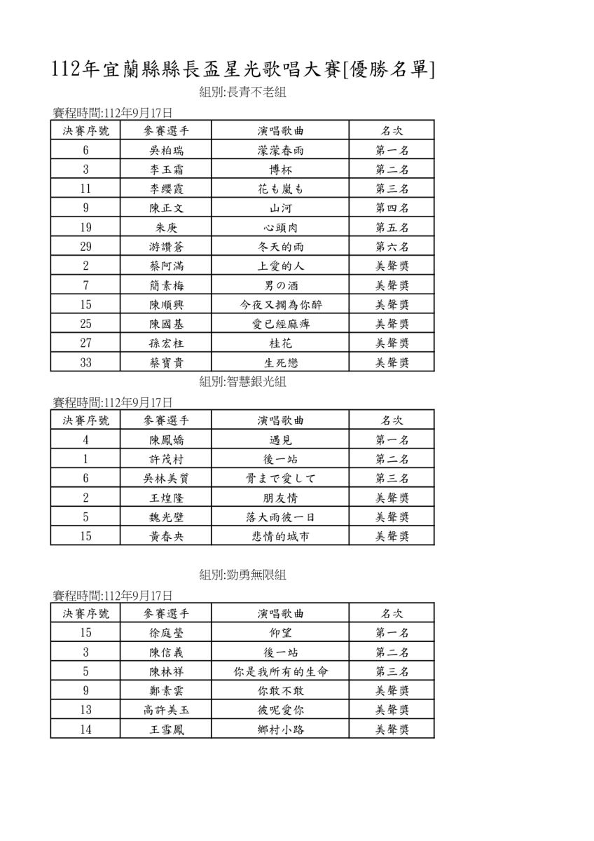 歌喉戰競爭激烈 宜蘭縣長盃星光歌唱大賽成績揭曉 - https://www.watchmedia01.com