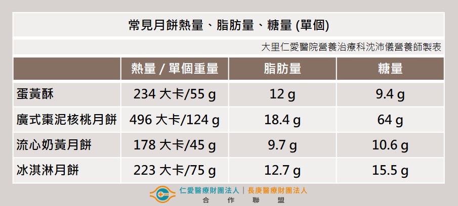 中秋佳節團圓安心吃月餅 月圓臉不圓 - https://www.watchmedia01.com