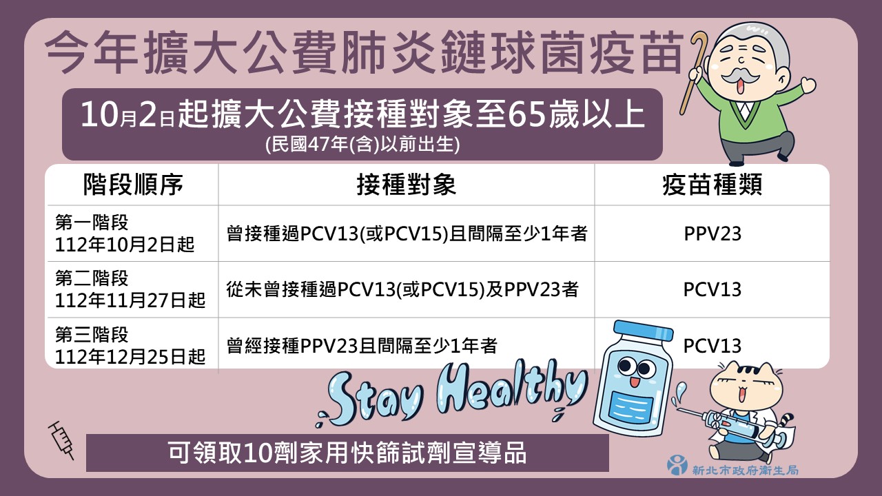公費流感、肺炎鏈球菌疫苗10月2日開打　新北開放預約平台 - https://www.watchmedia01.com