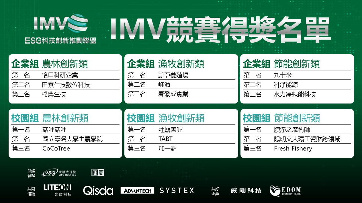 這群科技創新勢力很亮眼 IMV 18位新科得獎者出列 - https://www.watchmedia01.com