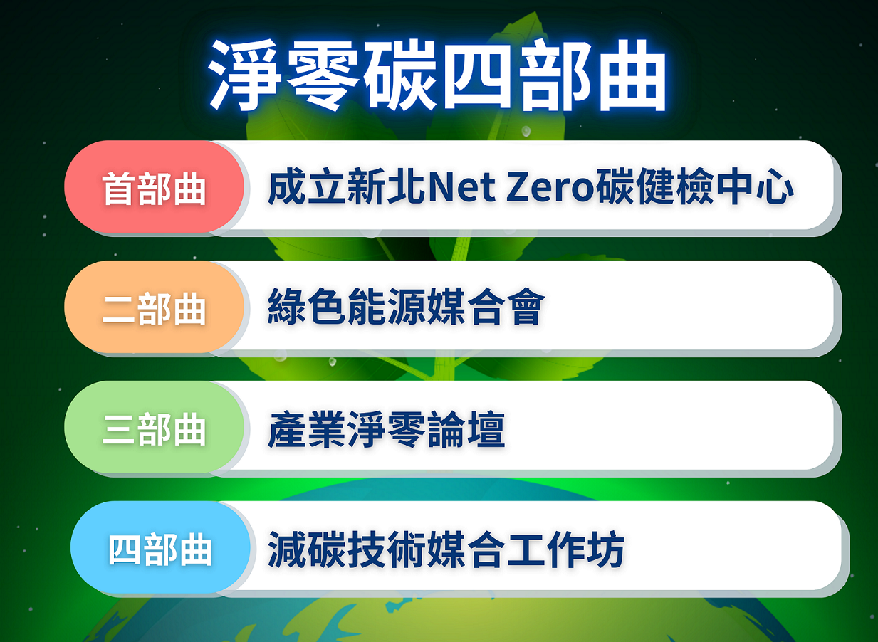新北淨零碳第四部曲「減碳技術媒合工作坊」　邁向全國2050淨零碳願景 - https://www.watchmedia01.com