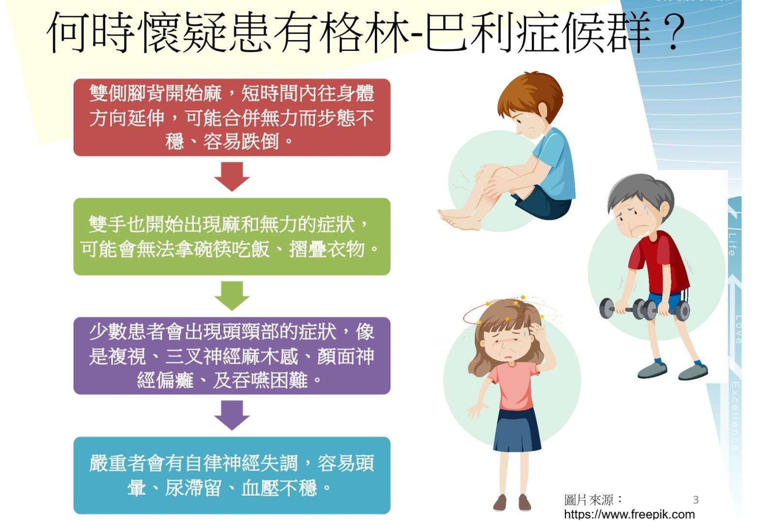 手腳突然出現麻和無力要小心　可能是格林-巴利症候群找上你 - https://www.watchmedia01.com