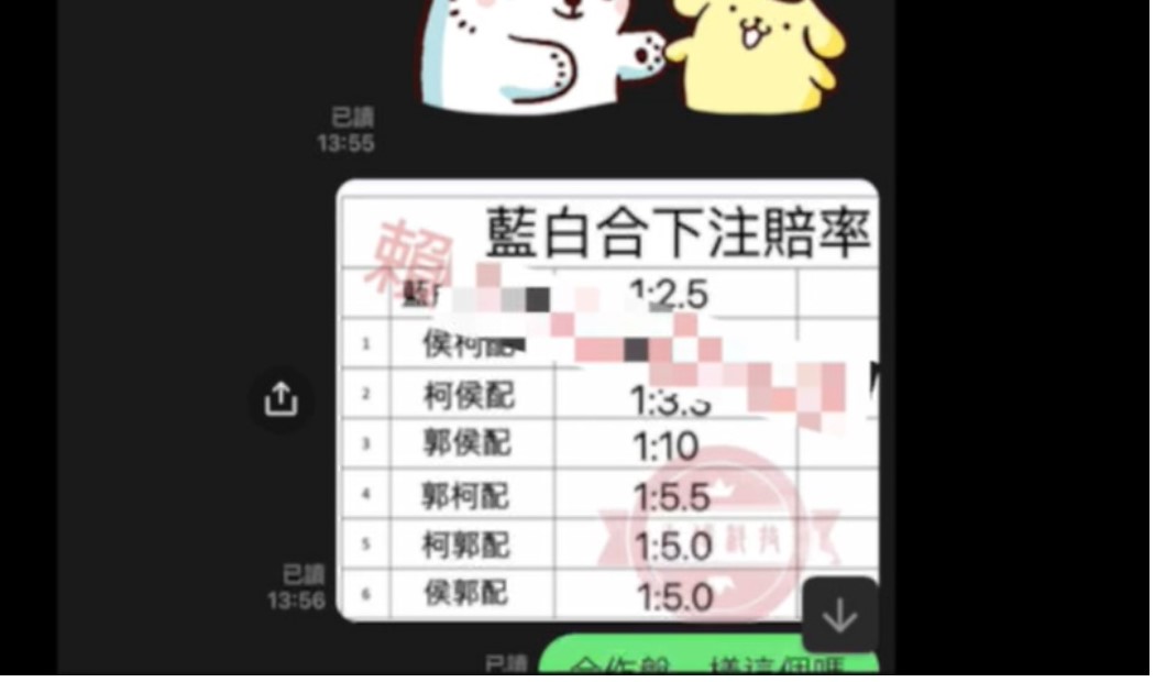 （有影片）／雲檢警破獲藍白合不合賭盤　及總統選舉結果為標的賭盤 - https://www.watchmedia01.com
