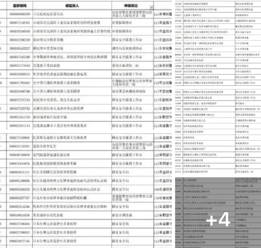 震撼！揭秘“綠色恐怖監聽風雲再起！涉及政治大人物，當局證實在調查中 - https://www.watchmedia01.com