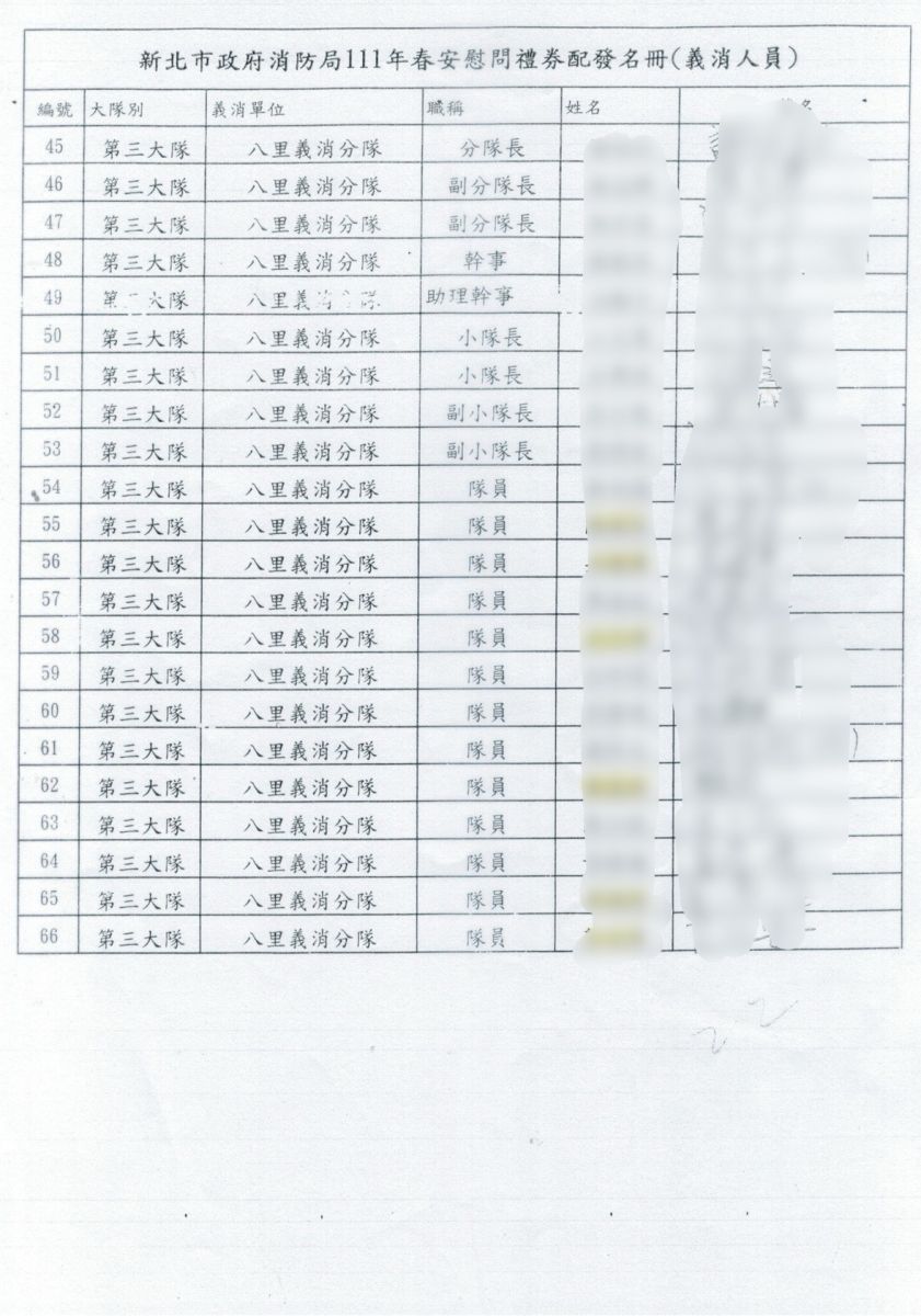 新北消防局爆義消詐領爭議 傳政風處、督察室將介入調查 - https://www.watchmedia01.com