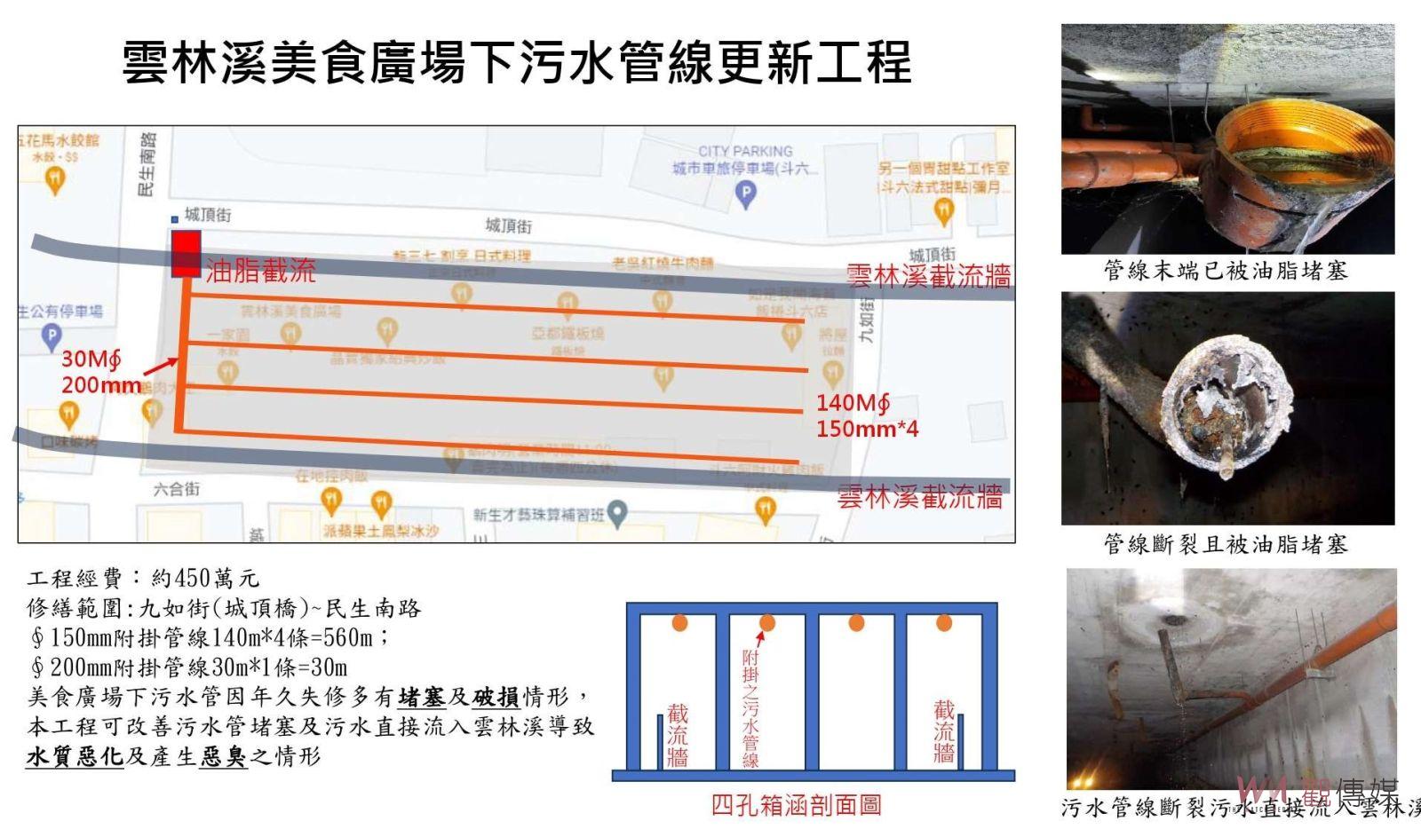（有影片）／改善吆鬼街雲林溪水質及惡臭　縣府斥資450萬更新污水管線 - https://www.watchmedia01.com