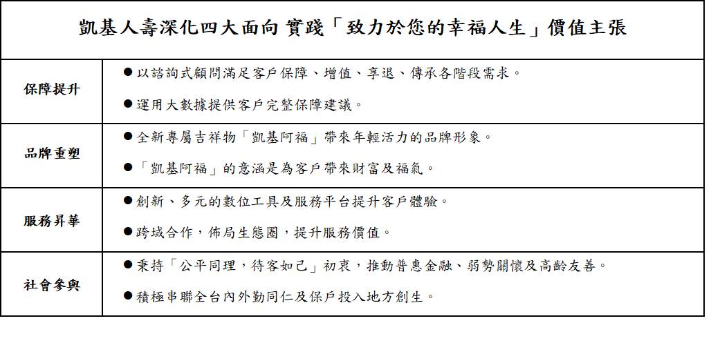 從心出發!中壽改名凱基人壽 推新吉祥物 - https://www.watchmedia01.com