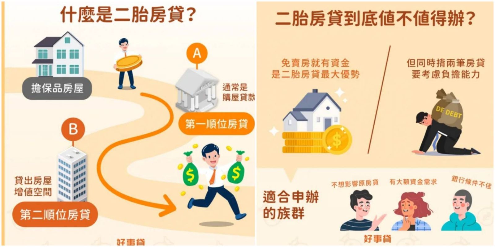 沒關係，我還有房？隱性貧窮的房奴日常，要怎麼聰明操作、谷底翻身？ - https://www.watchmedia01.com