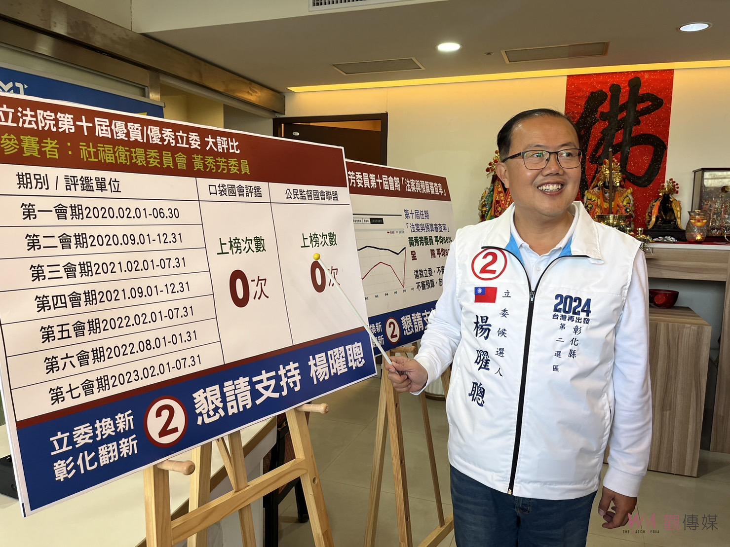 （有影片）／楊曜聰揭曉彰化立委評鑑結果　批黃秀芳法案審查率低於平均值 - https://www.watchmedia01.com