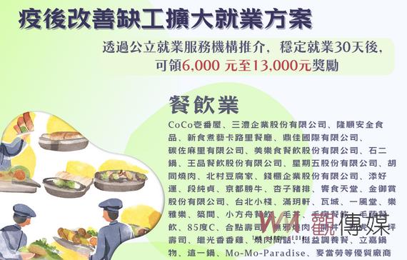 勞動部職訓紓緩旅宿業缺工 嘉義新住民結訓即錄取樂當房務員 - https://www.watchmedia01.com