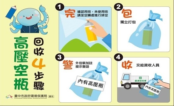 年節將至！中市環保局籲：惜食減量、落實生熟廚餘回收 - https://www.watchmedia01.com
