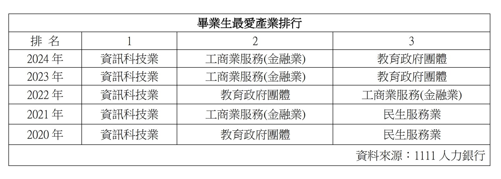 台大校徵博覽會 1111祭出「找工作送1萬」求職拿好禮 - https://www.watchmedia01.com