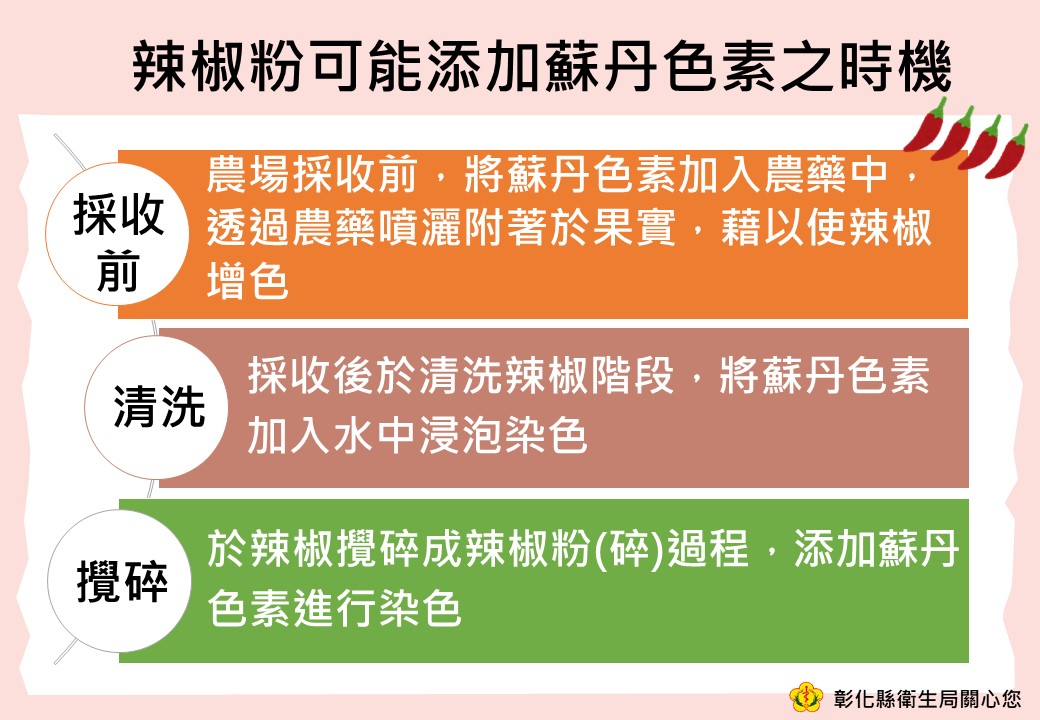 蘇丹紅風暴席捲全台！不符資料檢出34414公斤問題辣椒粉 - https://www.watchmedia01.com