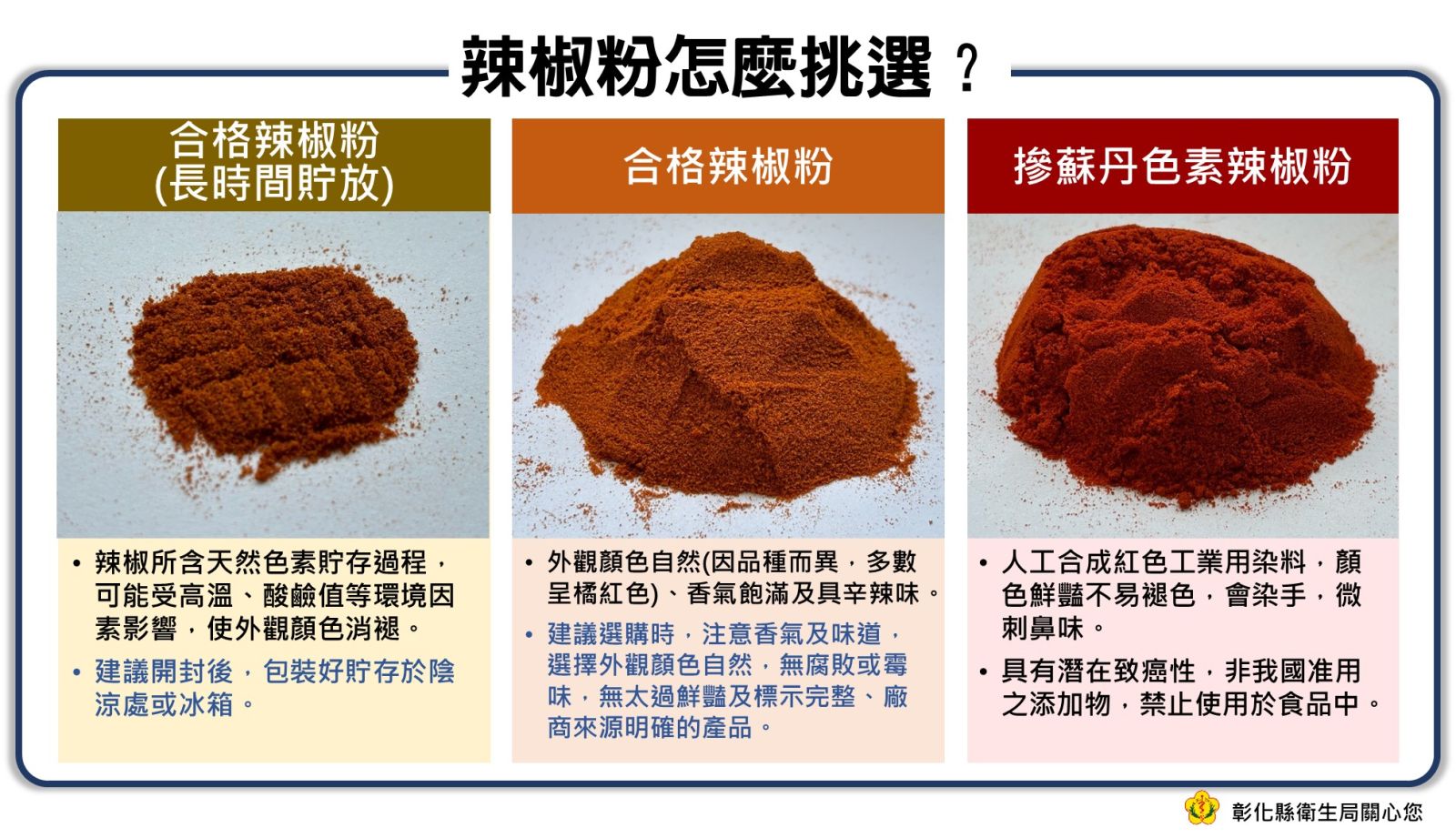 蘇丹紅風暴席捲全台！不符資料檢出34414公斤問題辣椒粉 - https://www.watchmedia01.com
