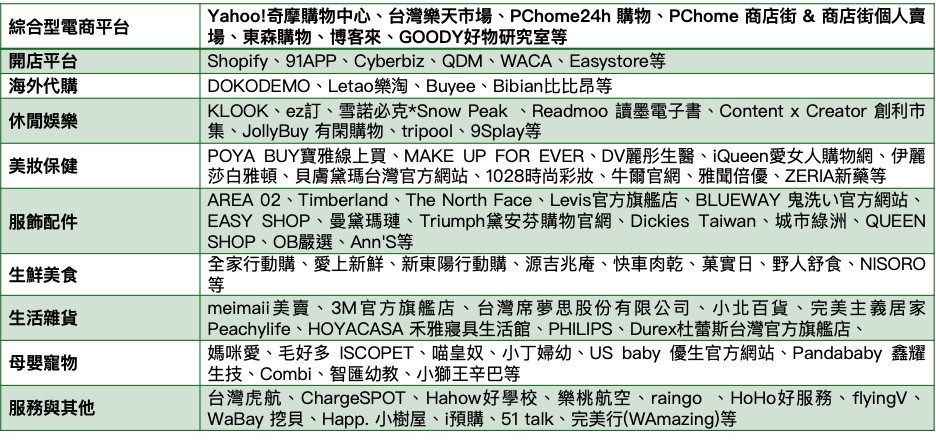 風控再進化！ AFTEE先享後付升級五大風控機制 全力守護支付安全 - https://www.watchmedia01.com