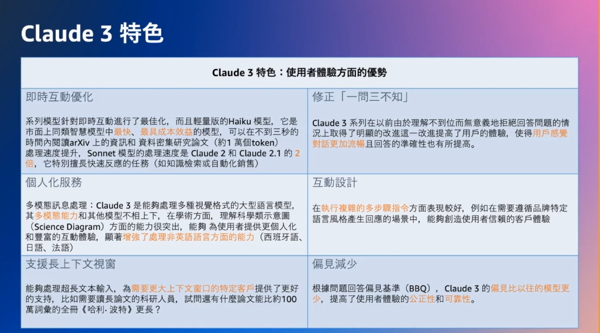 評測制霸的生成式 AI 模型 Claude 3 Family，AWS 率先解鎖！ - https://www.watchmedia01.com
