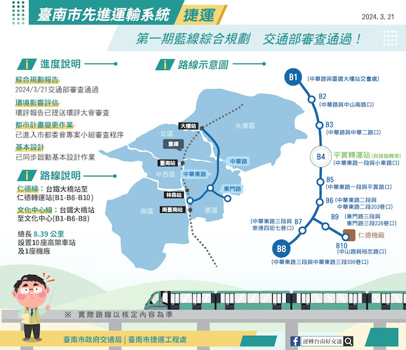 台南捷運首條捷運線交通部審查同意　期於115年底動工 - https://www.watchmedia01.com