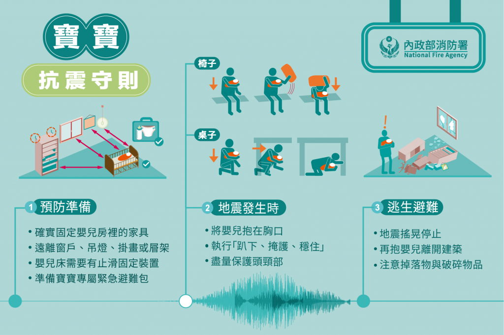 地震怕怕 嬰幼兒飽受驚嚇！茂盛醫院建議：備妥「寶寶逃生包」躲地震有秘招 - https://www.watchmedia01.com