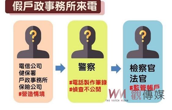 冒用國家警光獎得主試圖詐騙 嘉義市夫婦堅持親赴警局做筆錄拆穿假檢警 - https://www.watchmedia01.com