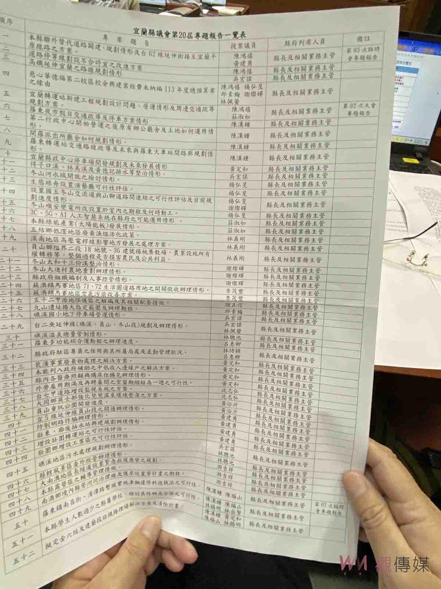 宜蘭縣議會「專題報告」積案太多！ 議員要求清倉 - https://www.watchmedia01.com