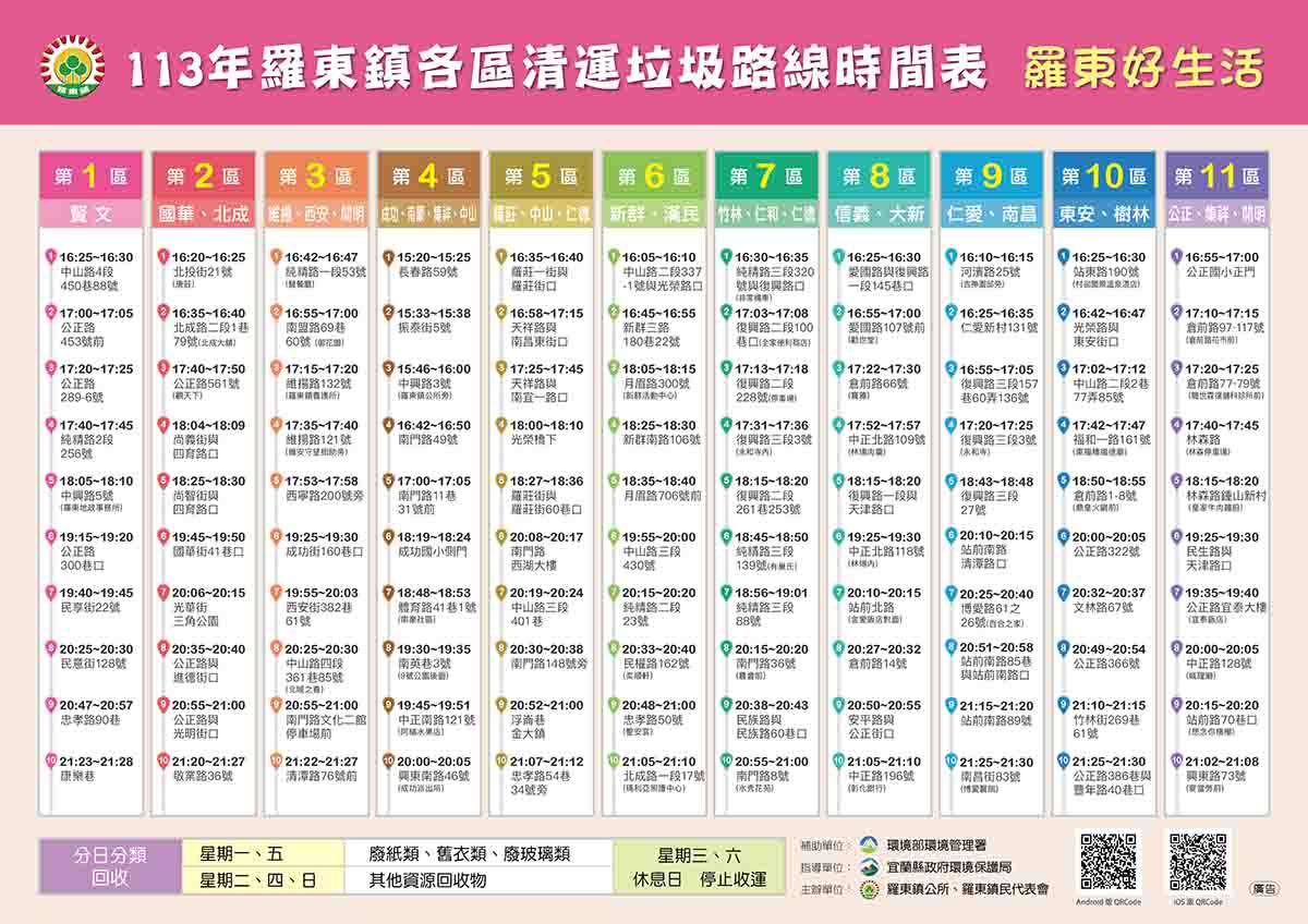 找垃圾車不再是一件煩惱事！羅東鎮定點垃圾收運專區增至10個 - https://www.watchmedia01.com