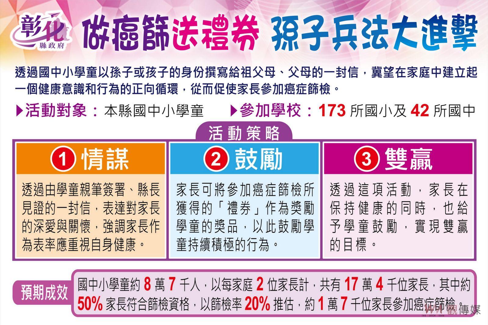 （有影片）／孫子兵法大進擊-做癌篩送禮券　彰化縣政府激勵民眾做癌症篩檢 - https://www.watchmedia01.com