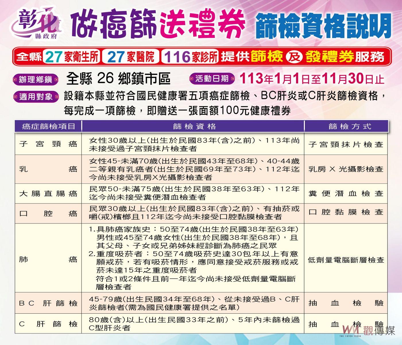 （有影片）／孫子兵法大進擊-做癌篩送禮券　彰化縣政府激勵民眾做癌症篩檢 - https://www.watchmedia01.com