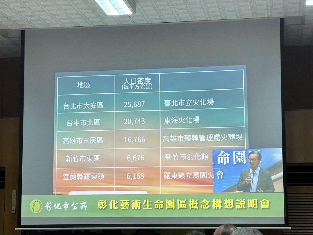 彰化市公所辦理藝術生命園區設立說明會 ON LINE說明建立共識 - https://www.watchmedia01.com