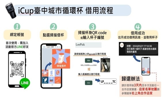 響應環保省荷包！中市環保局籲：加碼自備杯多折10元 - https://www.watchmedia01.com