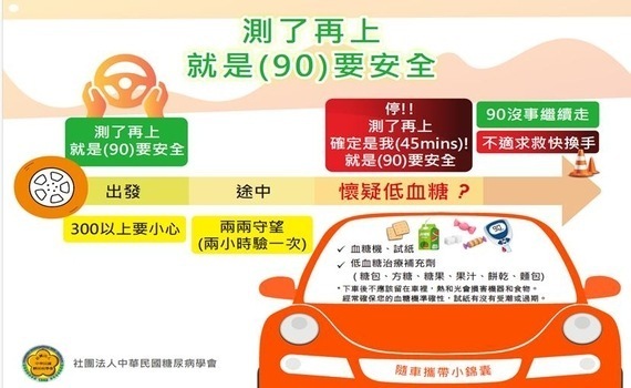 糖友必看！護心、愛腎、保肝、控糖新法　就是《90》要安全 - https://www.watchmedia01.com
