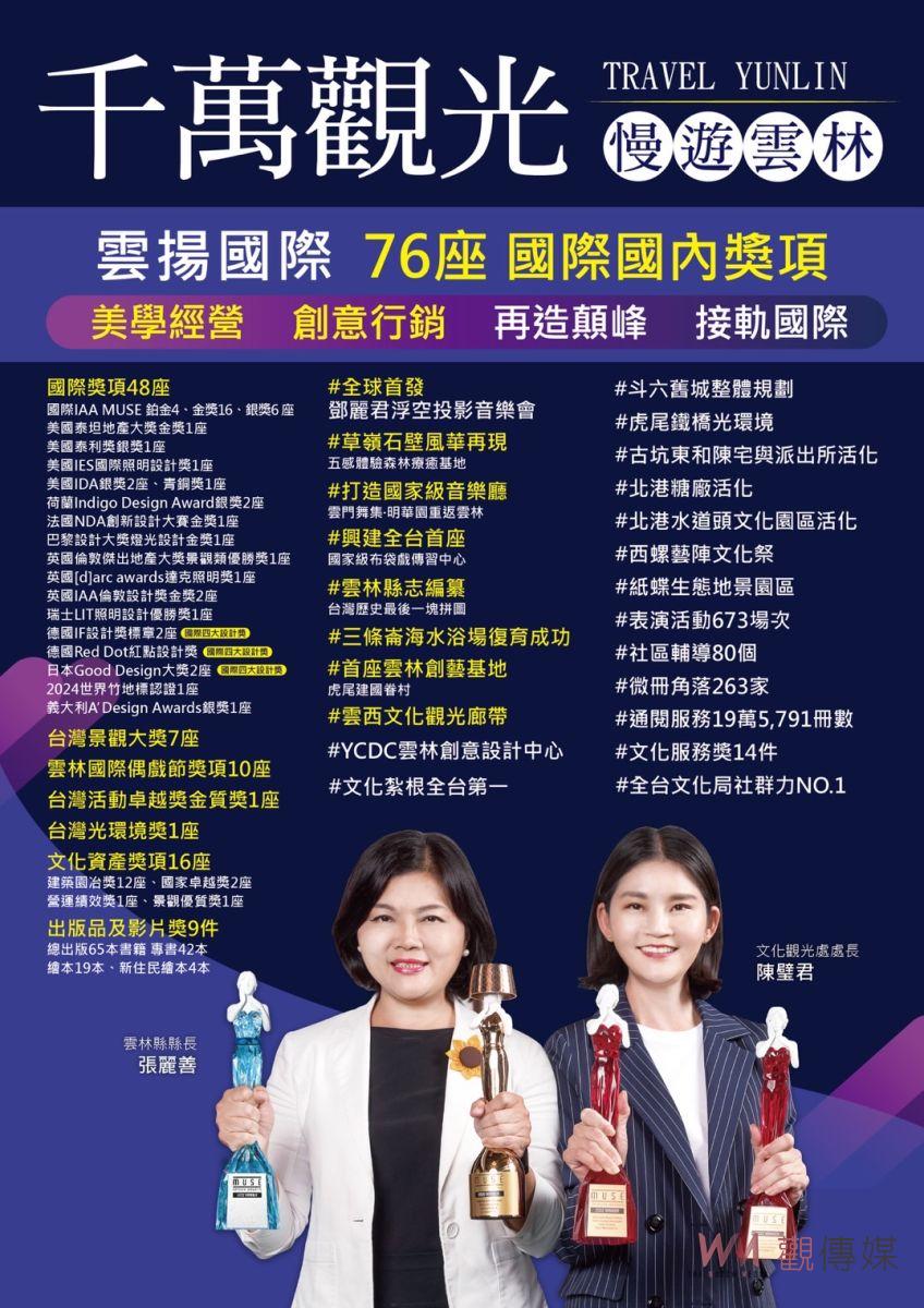 雲林縣4年拿下48座國際獎項4年拿下48座國際獎項　2023年觀光產值逆勢成長擠進前五大 - https://www.watchmedia01.com