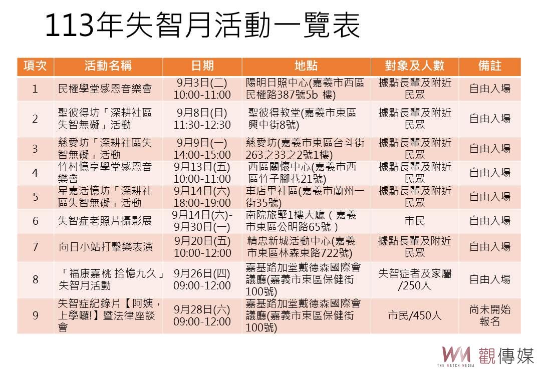 抵擋失智海嘯侵襲　嘉市推失智友善社區照護策略 - https://www.watchmedia01.com