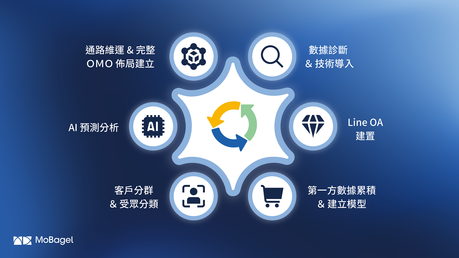 2024 中小企業數位論壇，引領數據轉型新紀元 - https://www.watchmedia01.com