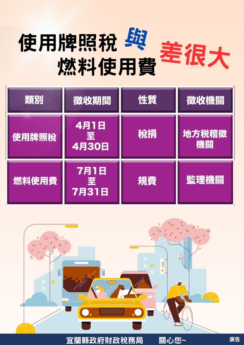 「使用牌照稅」與「燃料使用費」差很大 徵收機關各不同 - https://www.watchmedia01.com
