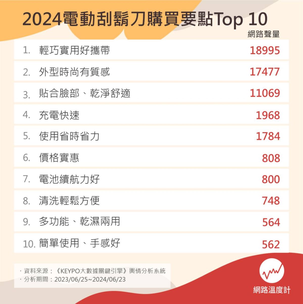 父親節送禮好苦惱！網路聲量調查：最推禮物送「這個」 - https://www.watchmedia01.com