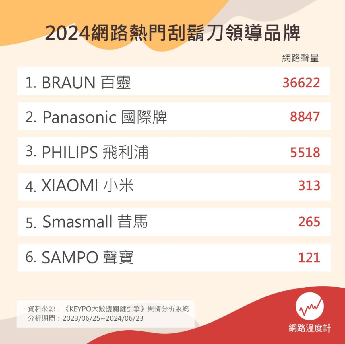 父親節送禮好苦惱！網路聲量調查：最推禮物送「這個」 - https://www.watchmedia01.com
