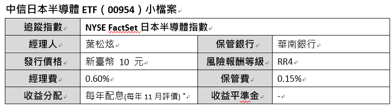 日圓低點投資日本 伴隨日企成長享增值 中信投信推三檔日本主題ETF正當道 - https://www.watchmedia01.com