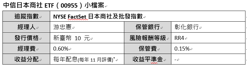 日圓低點投資日本 伴隨日企成長享增值 中信投信推三檔日本主題ETF正當道 - https://www.watchmedia01.com