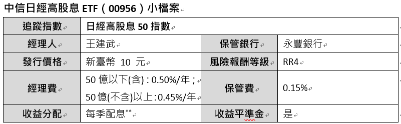 日圓低點投資日本 伴隨日企成長享增值 中信投信推三檔日本主題ETF正當道 - https://www.watchmedia01.com