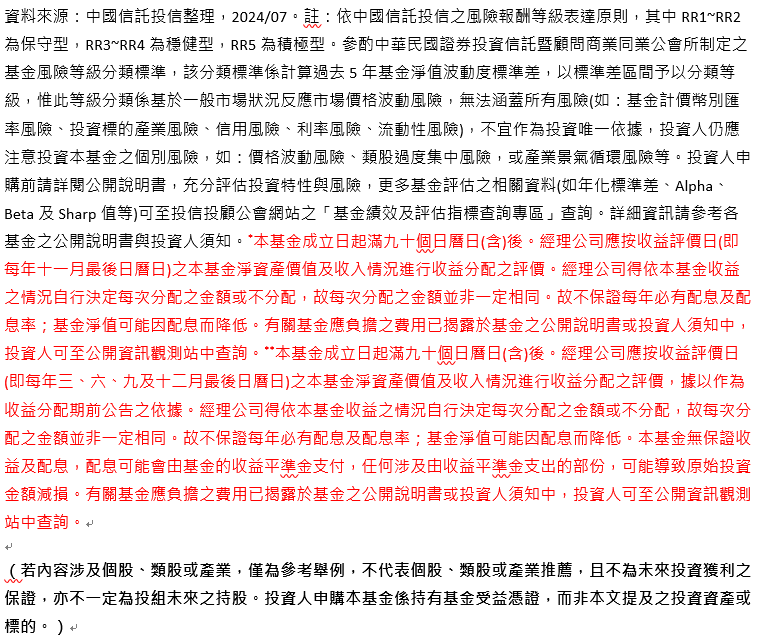 日圓低點投資日本 伴隨日企成長享增值 中信投信推三檔日本主題ETF正當道 - https://www.watchmedia01.com