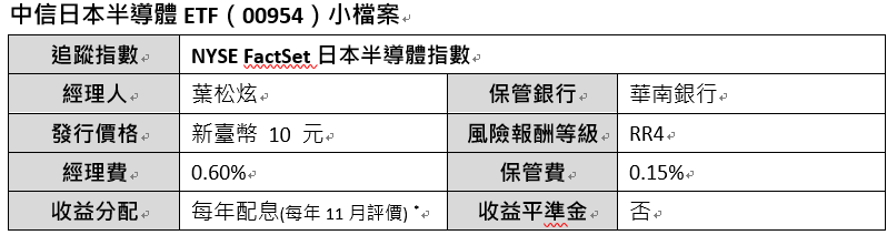 搶搭日本半導體復興列車 中信日本半導體ETF掌握長線投資契機 - https://www.watchmedia01.com