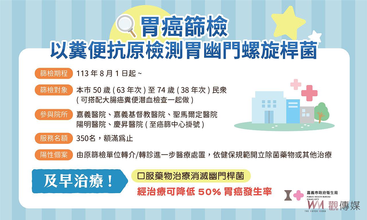 守護市民健康　嘉義市送三項健康補助 - https://www.watchmedia01.com