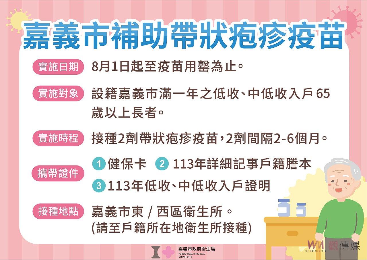 守護市民健康　嘉義市送三項健康補助 - https://www.watchmedia01.com