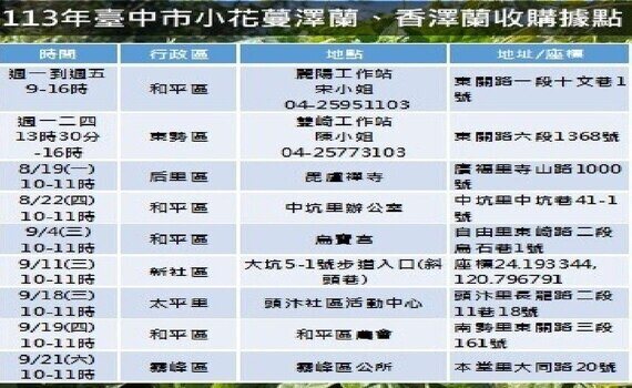 除蔓救生態　林業署臺中分署攜中市府加碼收購小花蔓澤蘭 - https://www.watchmedia01.com